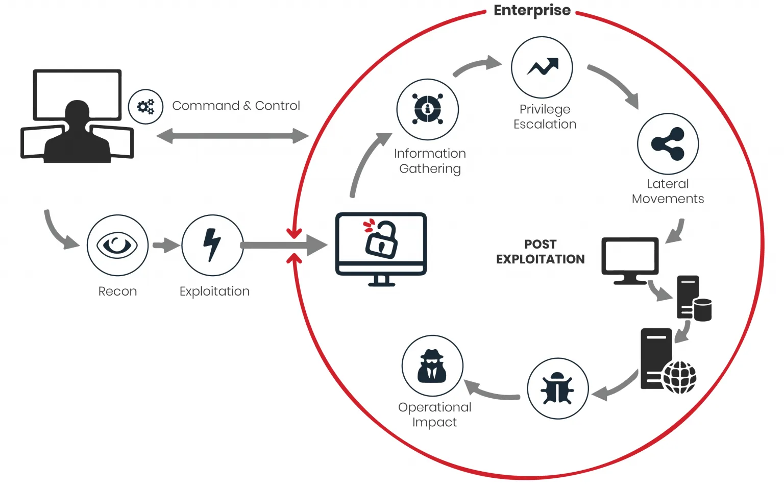 Cover: Breach and Attack Simulation Workflow